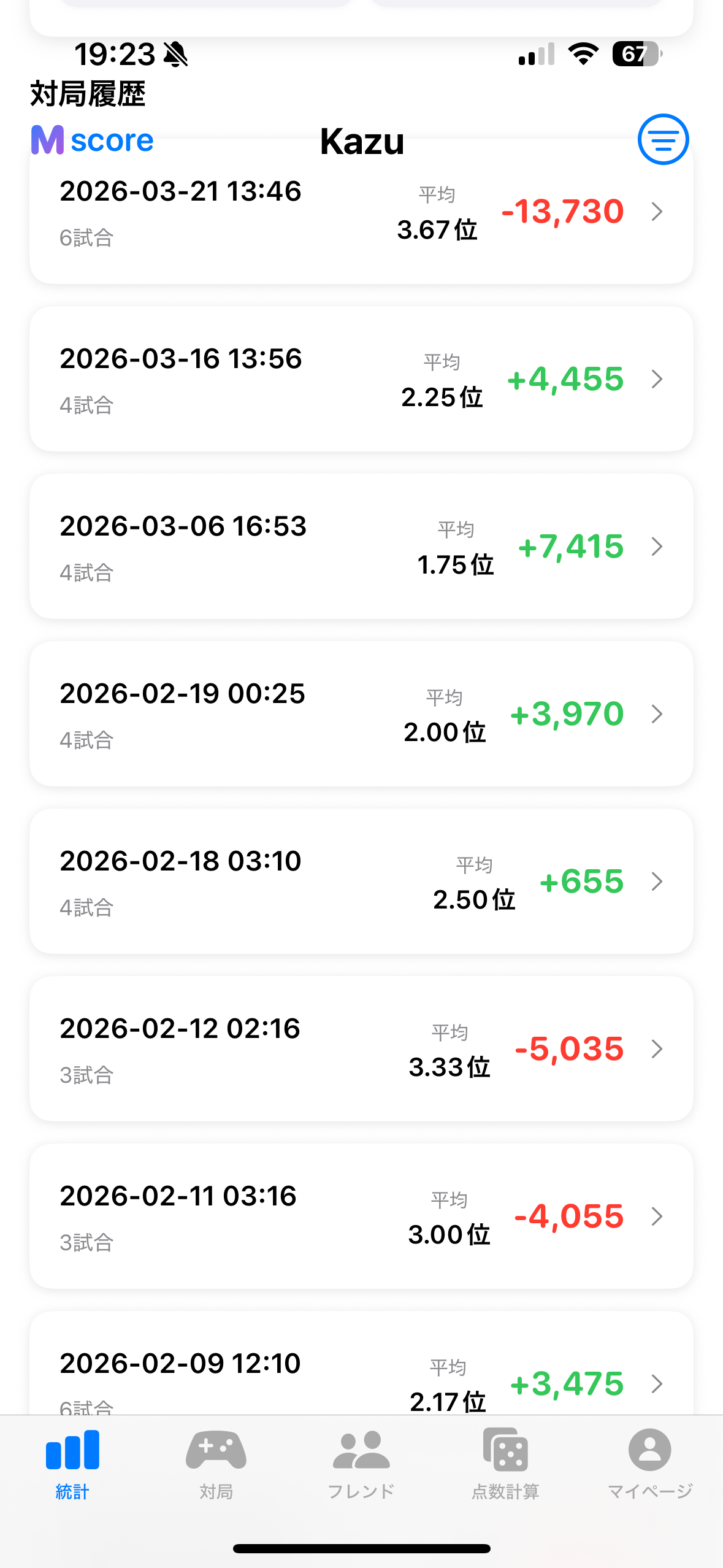 Mscore