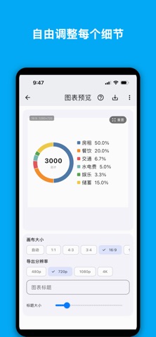 TXToCHART – 文字转图表 screenshot