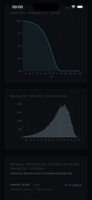 Death Clock: Longevity Screenshot 5 of 6