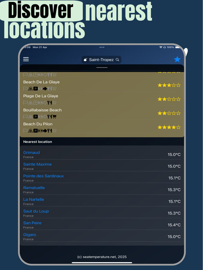 Sea Water Temperature