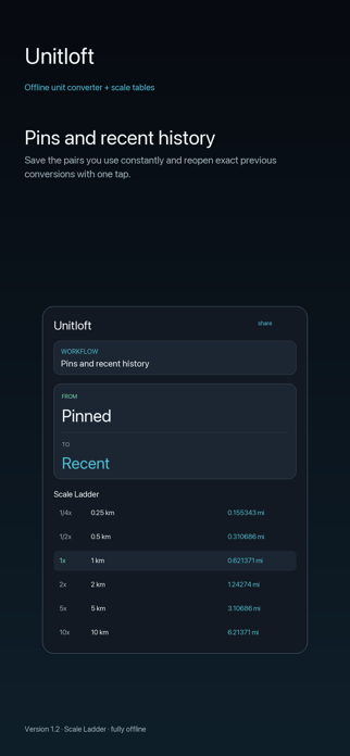 Unitloft Screenshot 4 of 5