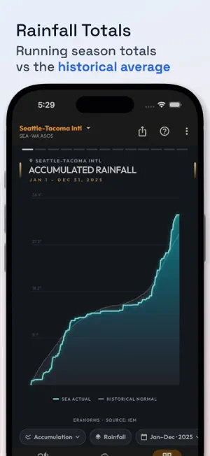 Past Weather History: Eranorms screenshot 4