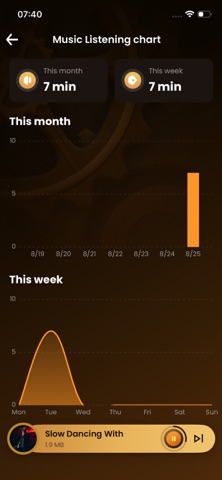 Chartune: Music Charts Offline Screenshot 7 of 8