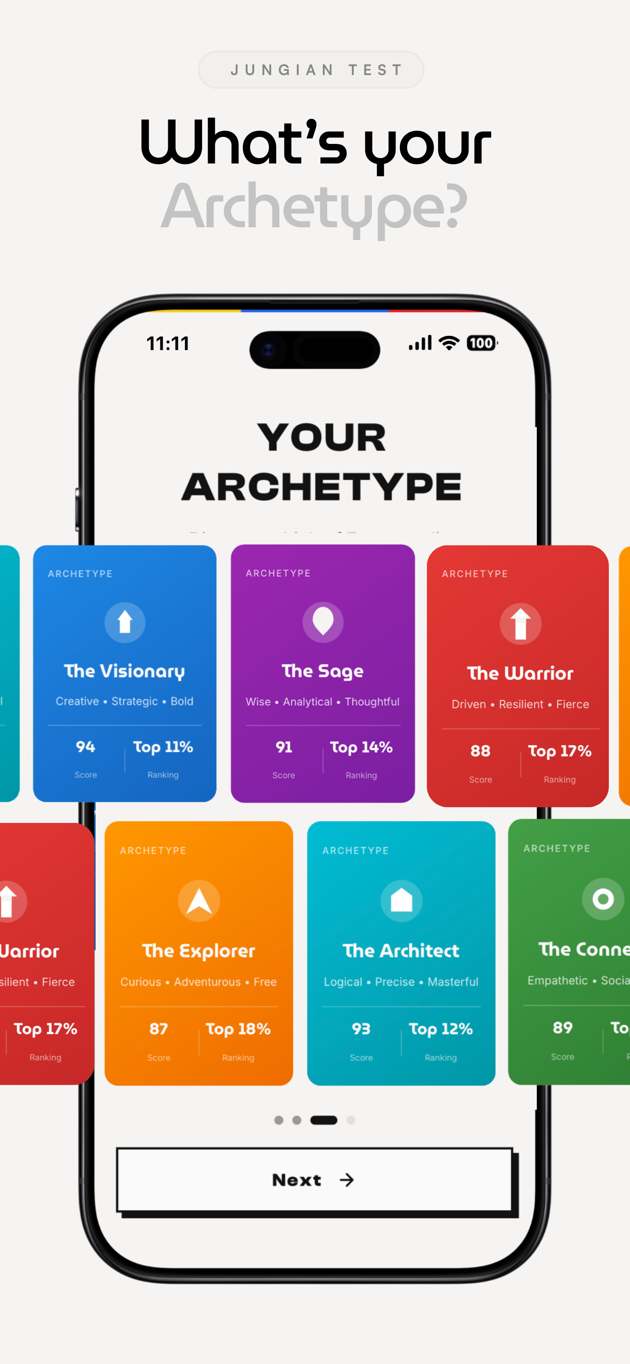 LifeScore | Know Yourself