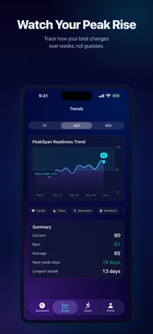 PeakSpan live screenshot