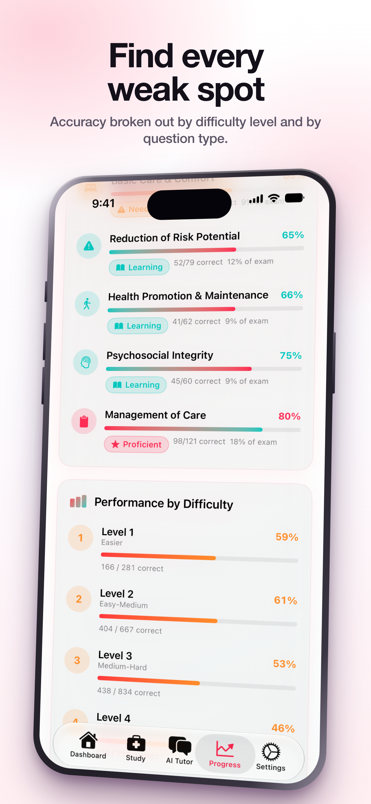 NCLEX-RN Practice Test 2026 screenshot 5