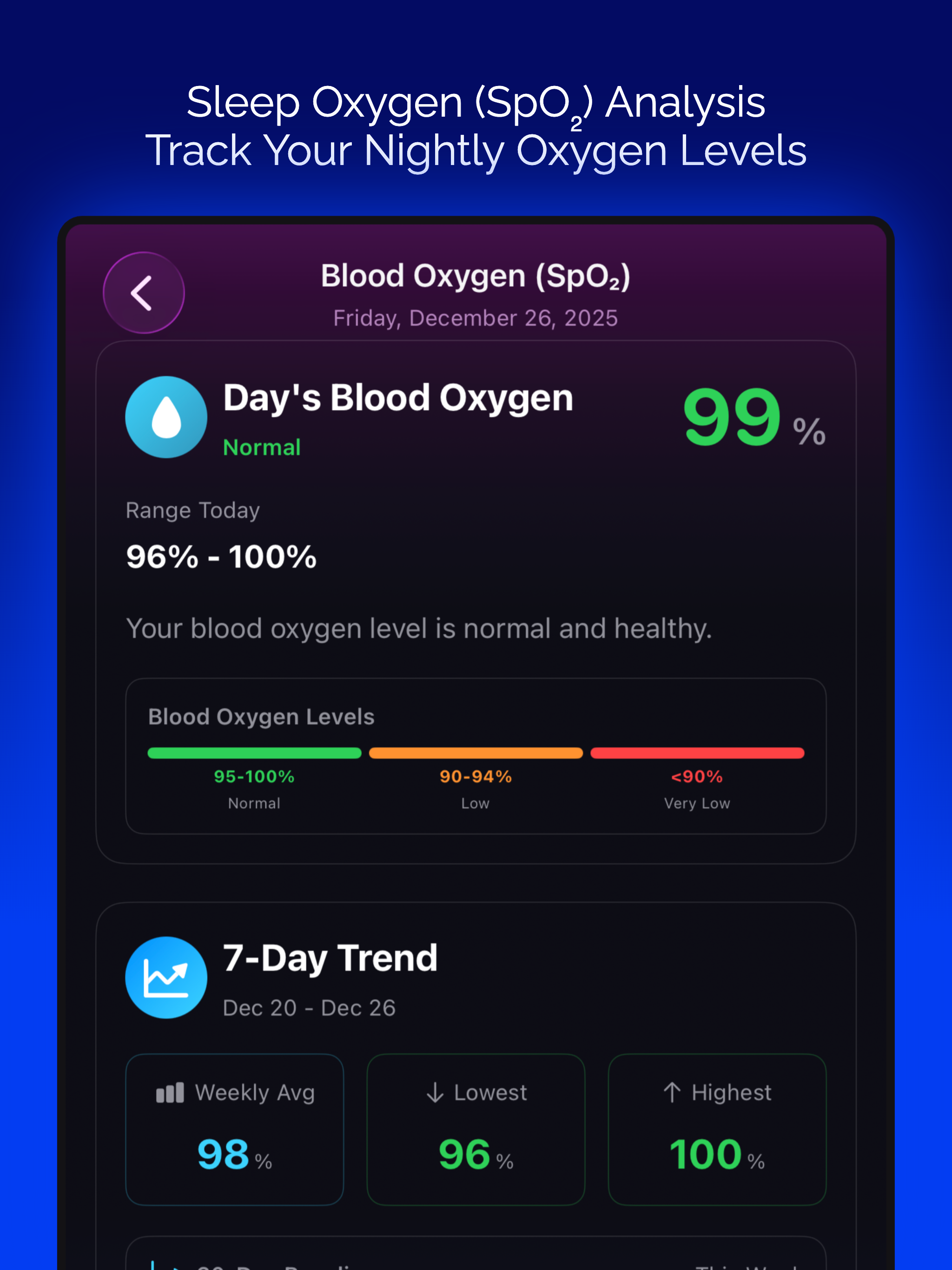 FitRest: Sleep & HRV Tracker