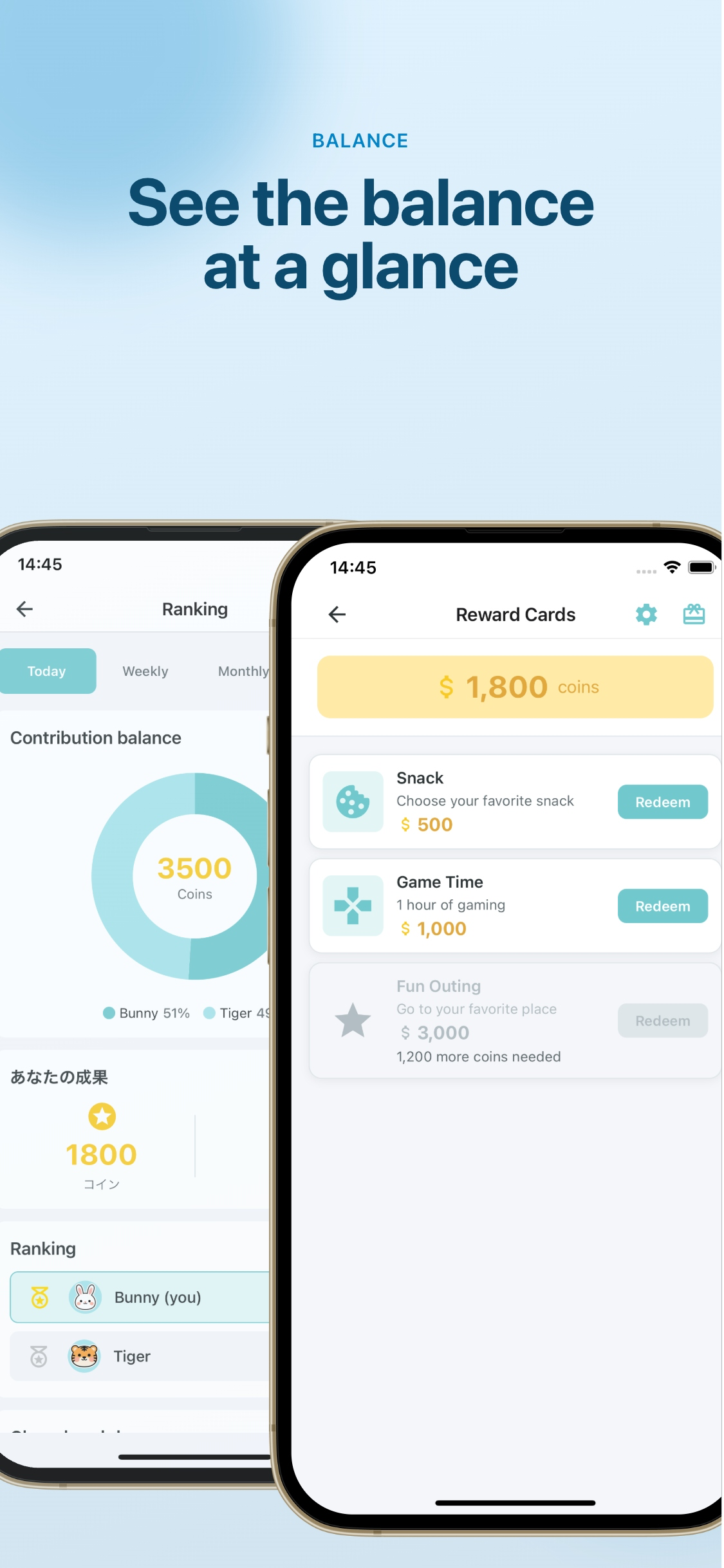 Piko – Chore Sharing