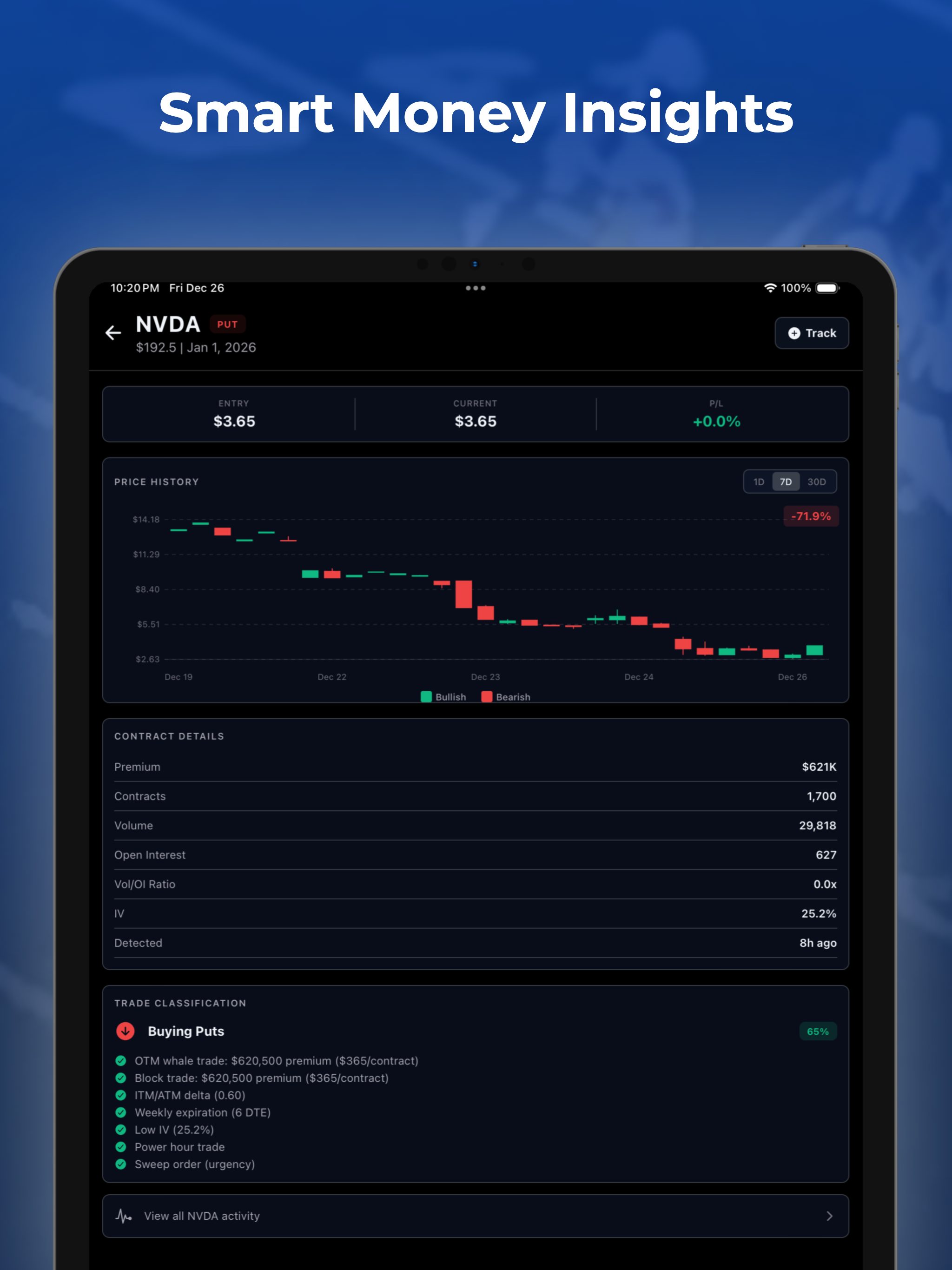 Whalor - Options Alert Tool