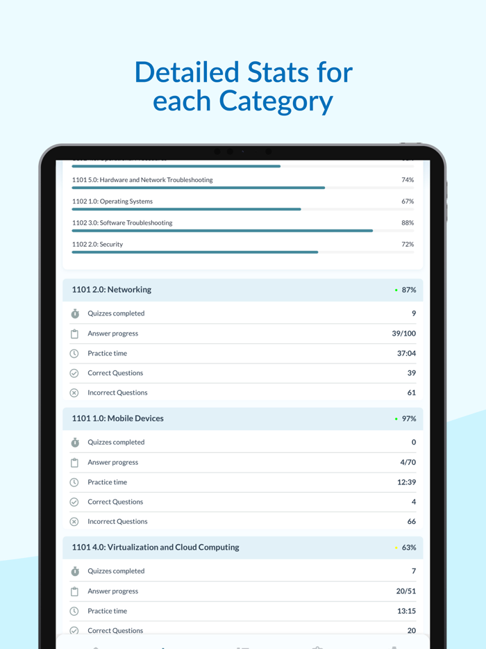 Comptia A  Exam Prep 2025