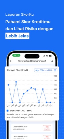SkorKu - Cek Skor Kredit iPhone screenshot