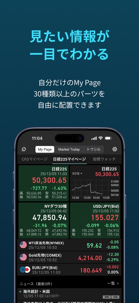 iSPEED - 楽天証券の株アプリ - ユーザーは自由に配置できる「My Page」で、日経225や為替情報などの多様なウィジェットを一覧表示し、自分専用のダッシュボードを構築できます。