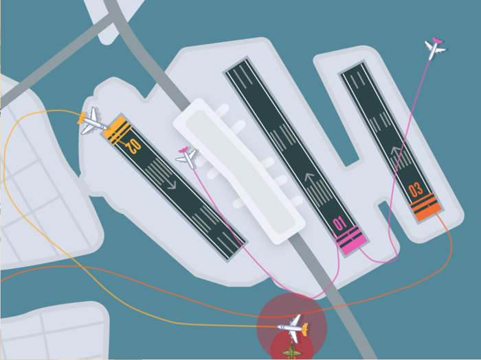 Airport Madness Plane Control