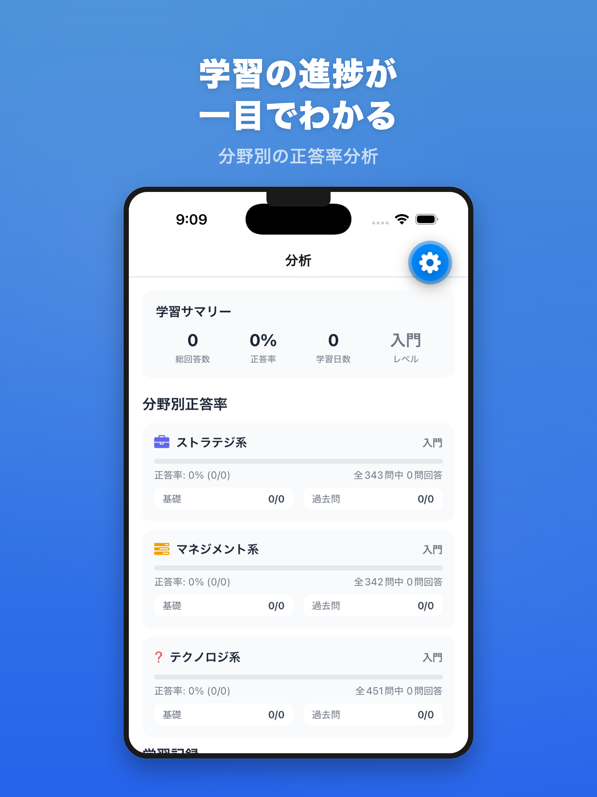 コアQ | 情報セキュリティマネジメント対策
