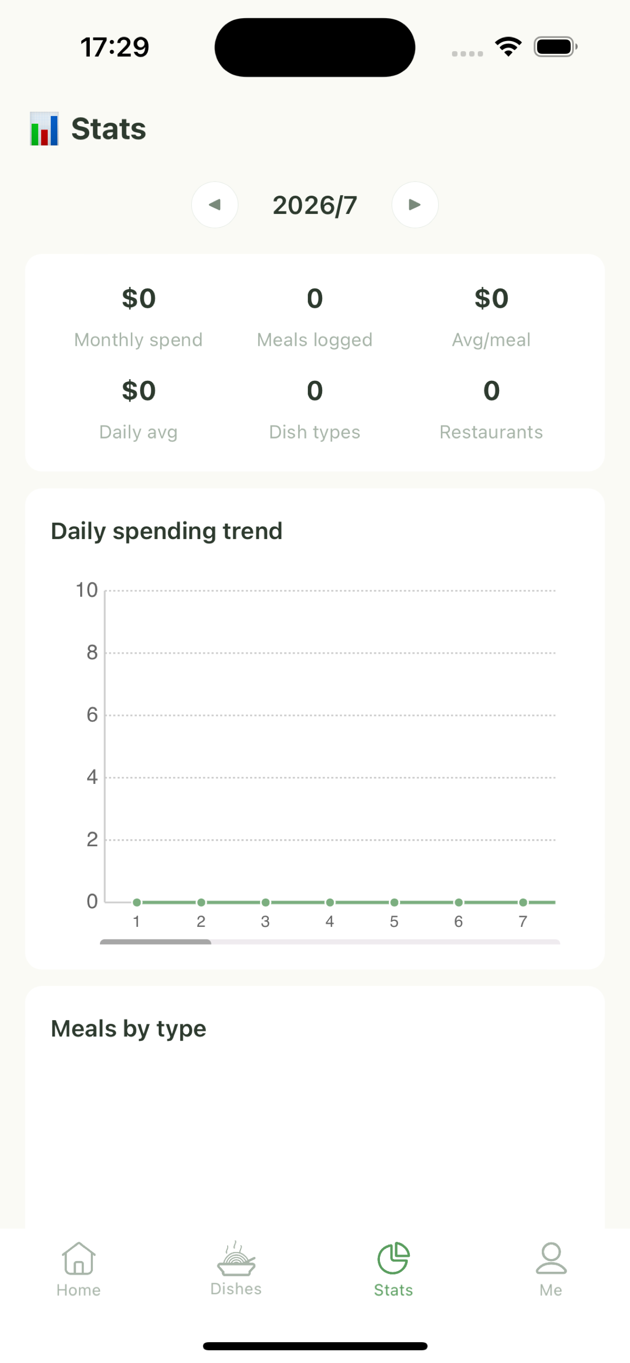 Meal Log Restaurant Food Diary screenshot 4