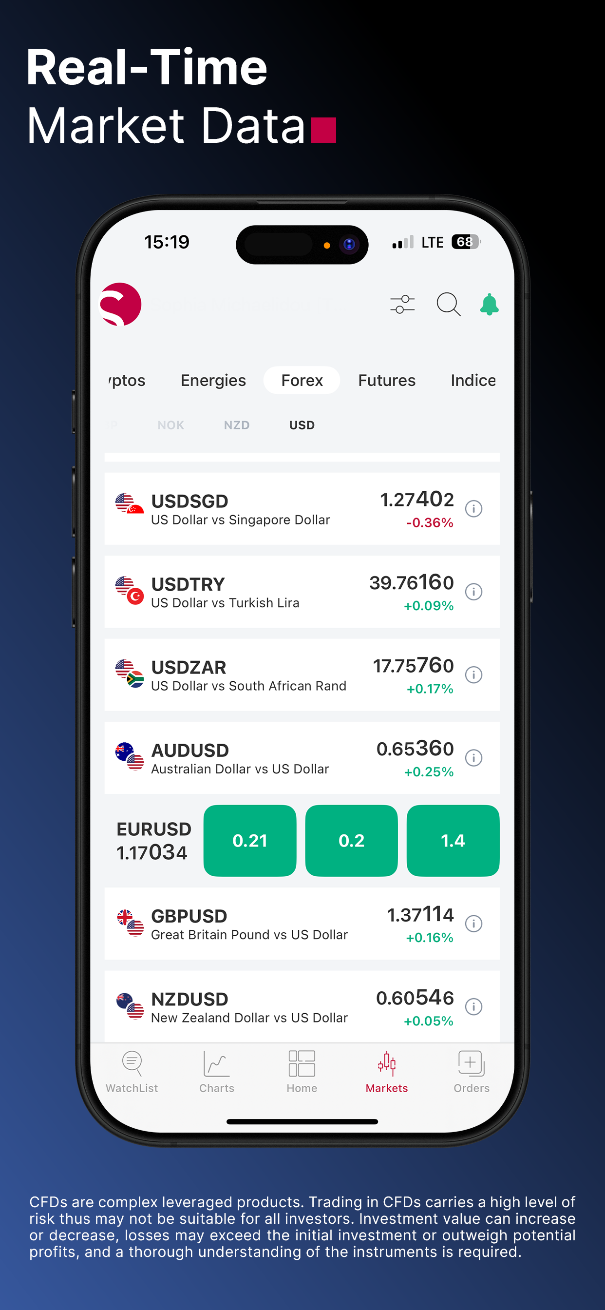 SquaredFinancial Forex Trading