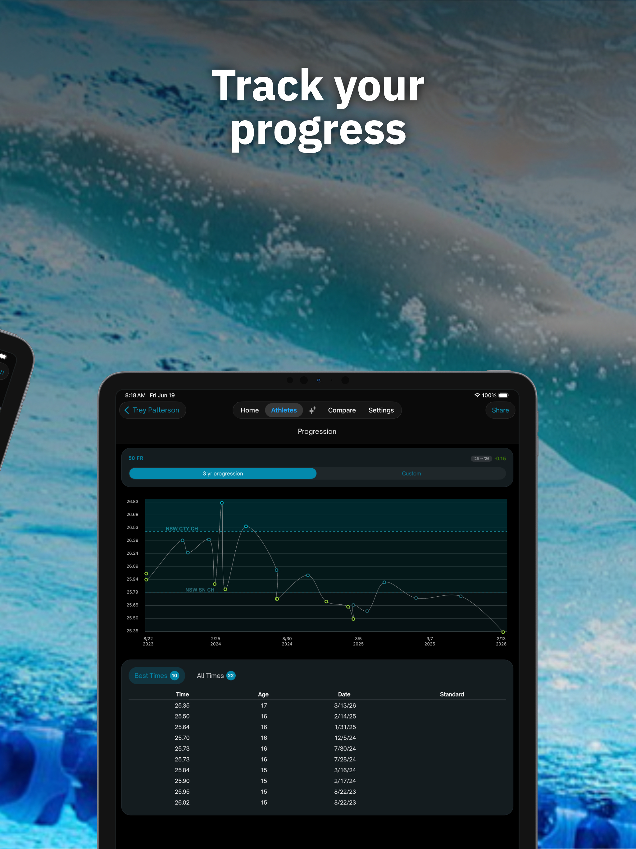 Swimmetry Australia