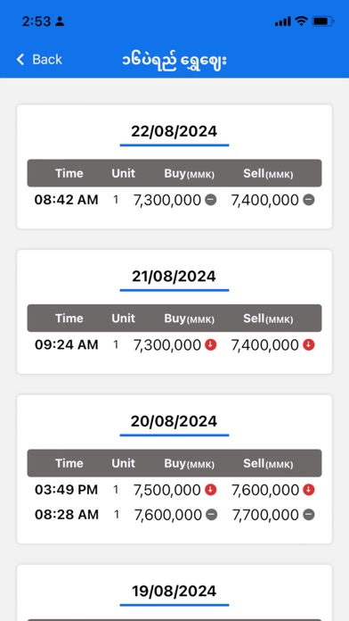 Myanmar Market Price Pro Screenshot