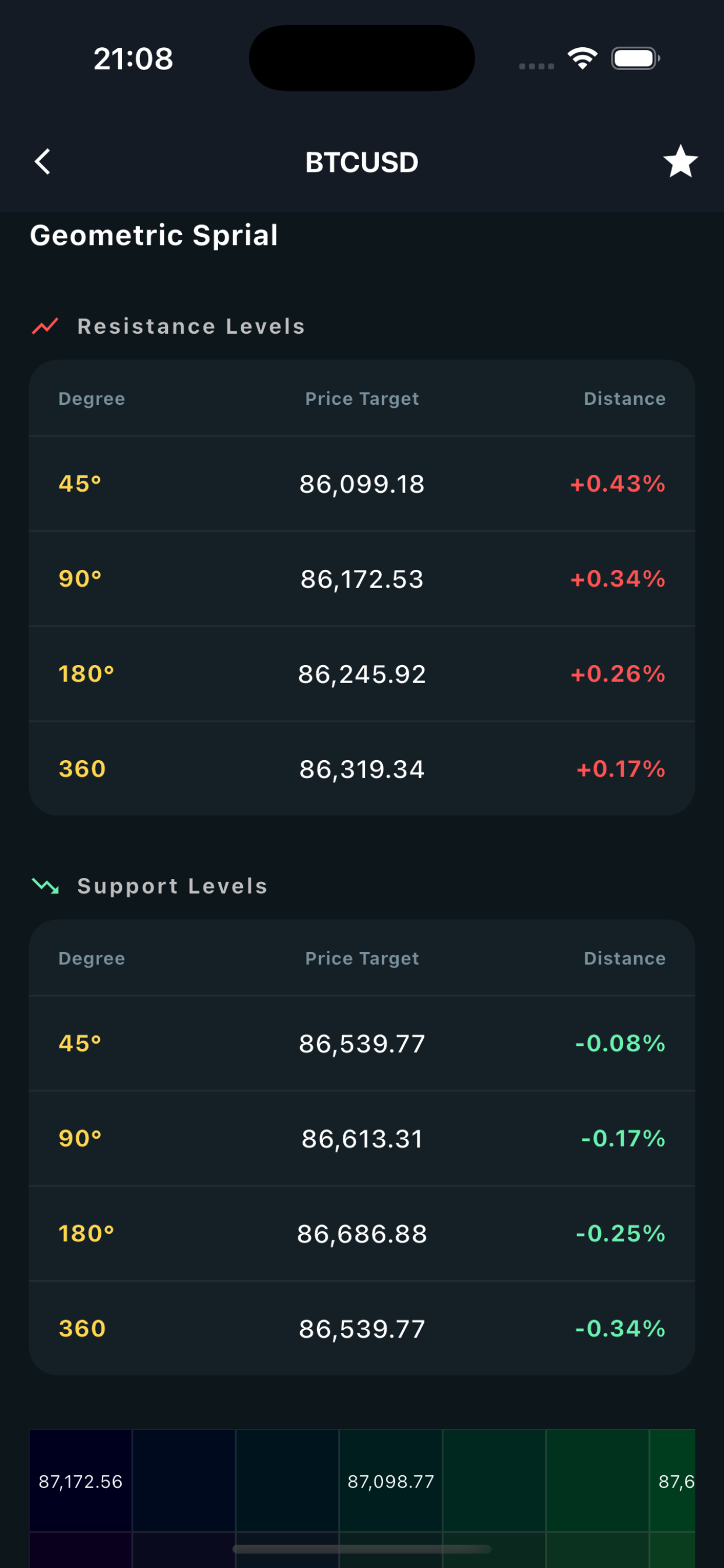 EA Terminal