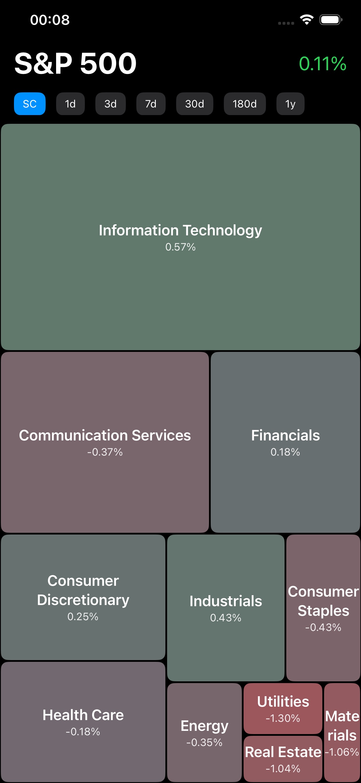 Screenshot 4 of SP500Heatmap