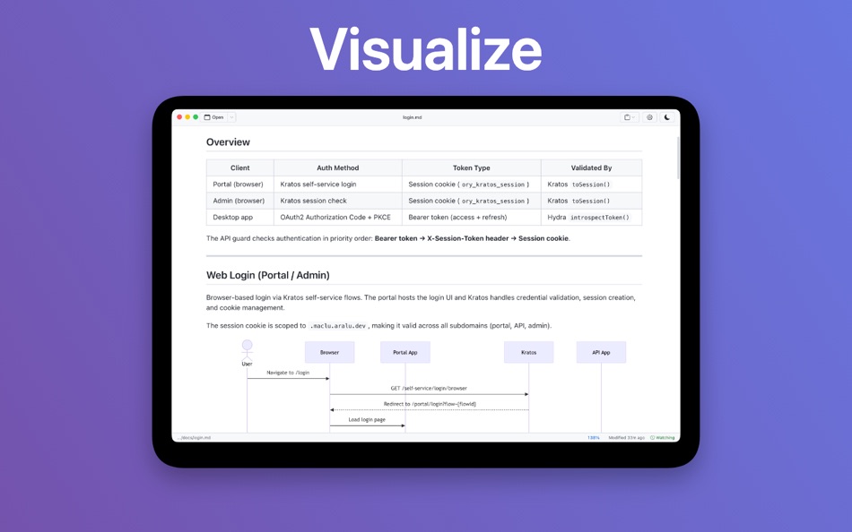 #1. Open Markdown (macOS) Ved: Aralu Single Member P.C.