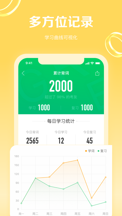 KMF 3000 Words for GRE® Test Screenshot
