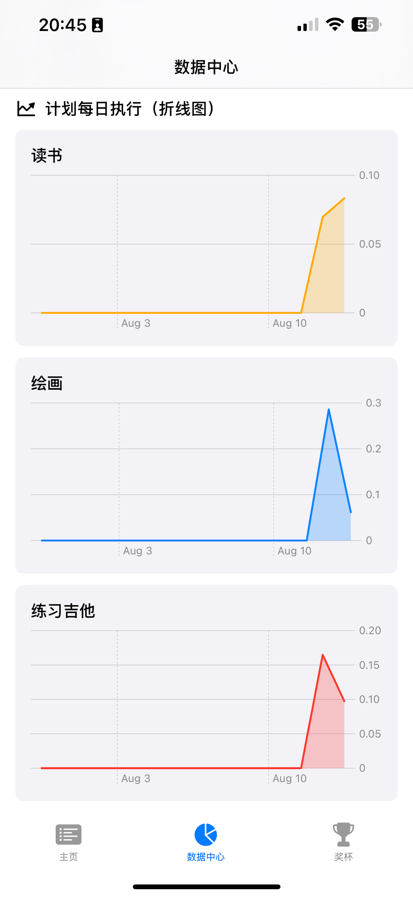 一万小时计划