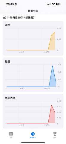 一万小时计划 screenshot