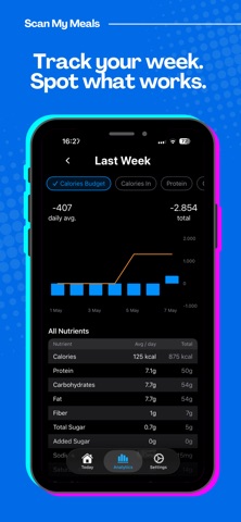 My Meals: Calorie Counter screenshot