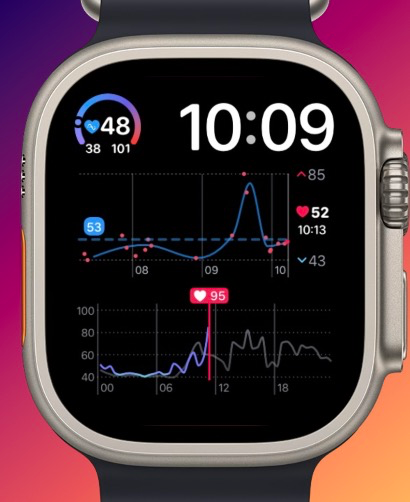 Heart Analyzer: Pulse Tracker