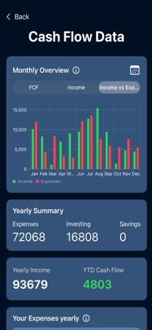 Cashflow Track Your Cash Flow screenshot