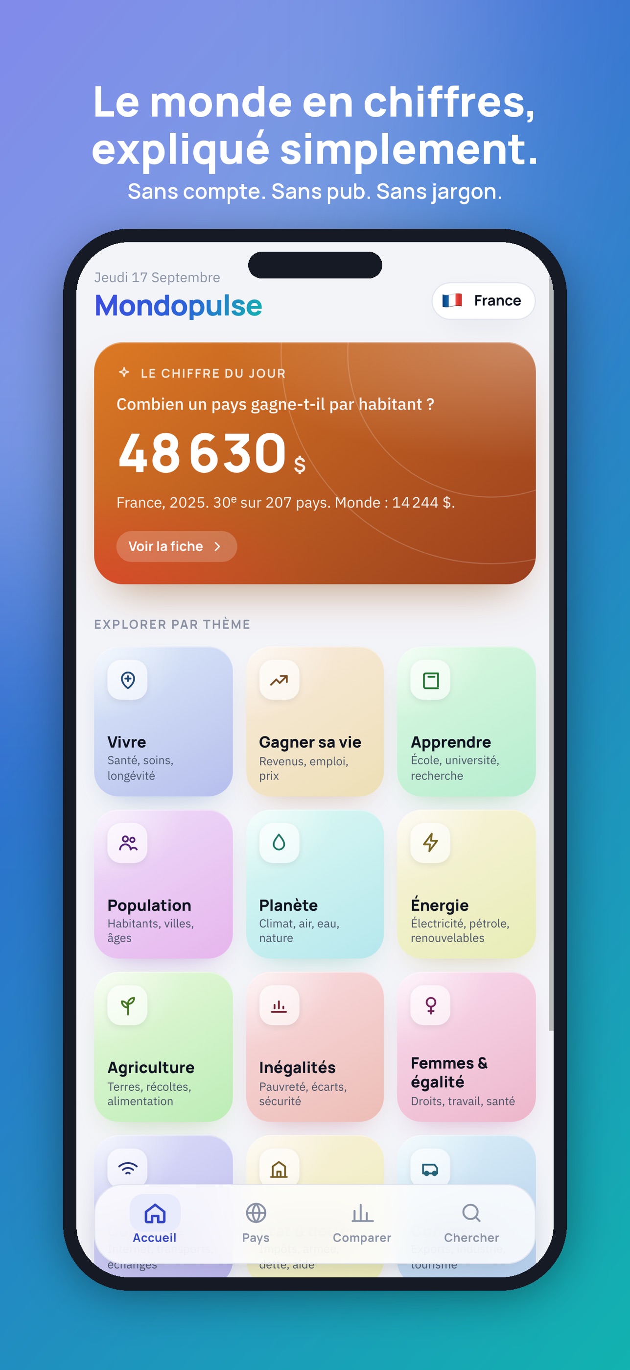 Screenshot 1 of Mondopulse