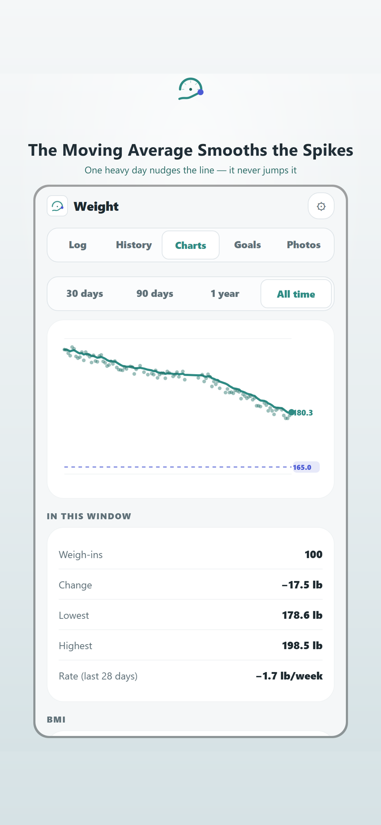 Weight Tracker: Daily Weigh In screenshot 3