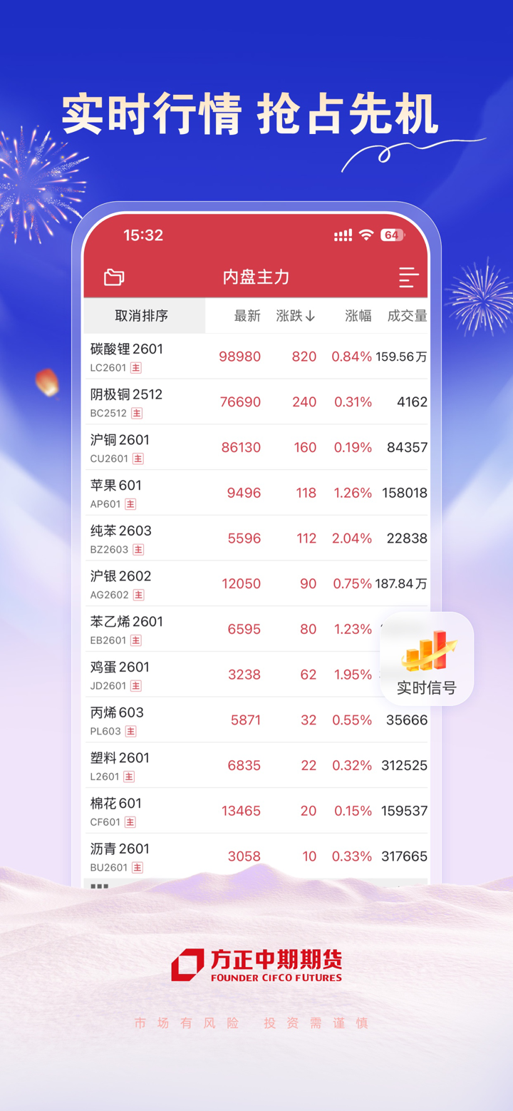 方正中期期货开户-期货开户交易软件 screenshot 5