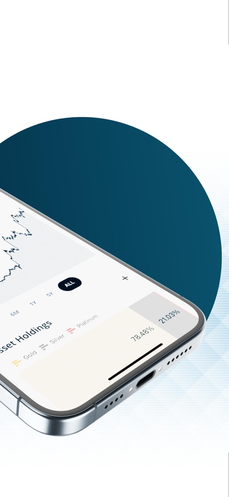 APMEX: Buy Gold & Silver - Analyze asset holdings distribution by percentage and customize chart views with various time-range selections for in-depth analysis.
