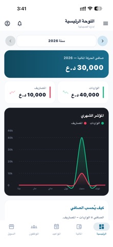 PharmaSys IQ Screenshot 2 of 10