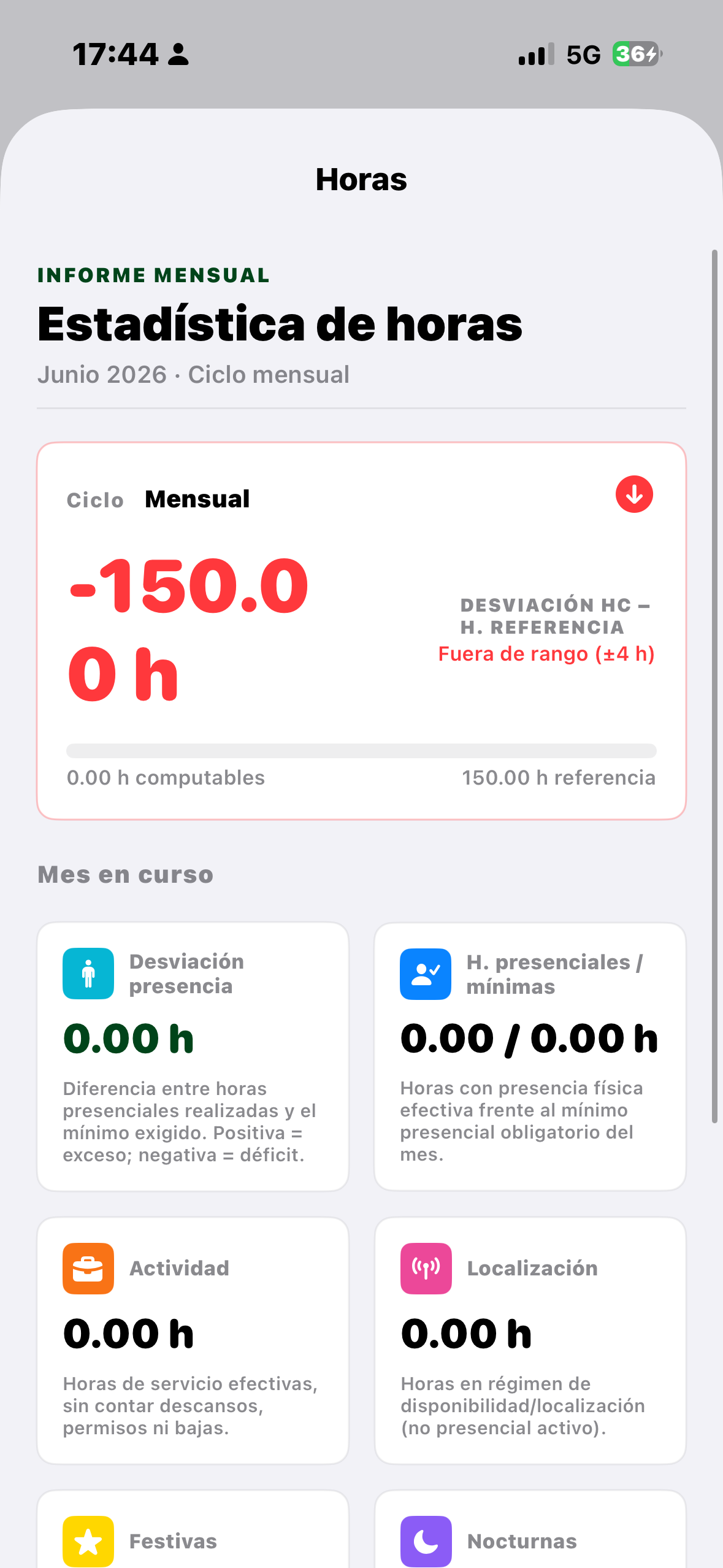 CuadranteGc