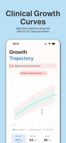 Sprout: Baby Milestone Tracker Screenshot 2 of 6