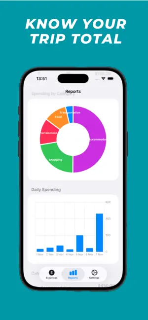 TravelWise : Spending Tracker screenshot 1