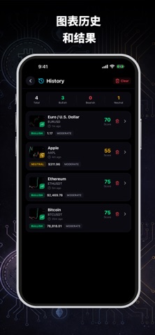 AI Trading Signals Bot screenshot