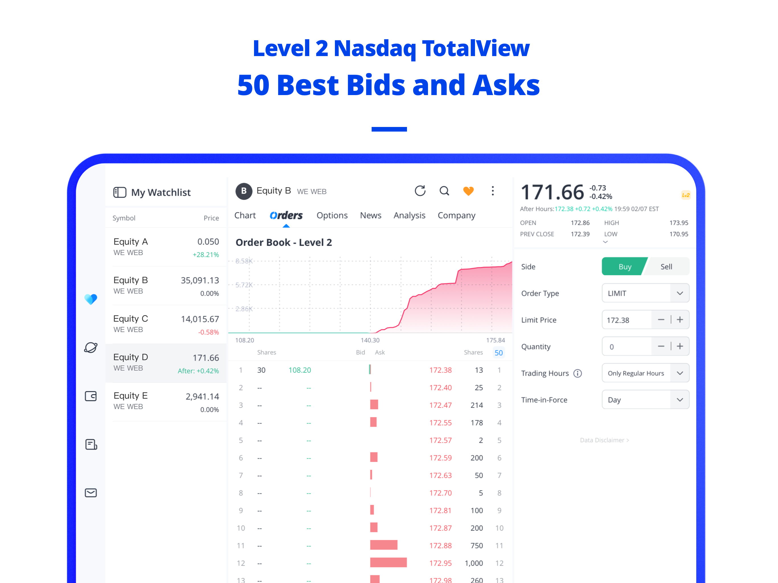 Webull: Trade Stocks & Options