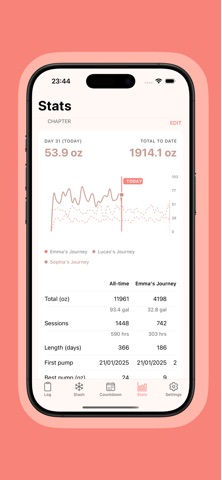 Pumping Tracker: Stash screenshot