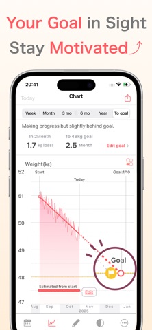 Weight Tracker: Goal & Trend Screenshot 2 of 7