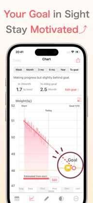 Weight Tracker: Goal & Trend screenshot 2