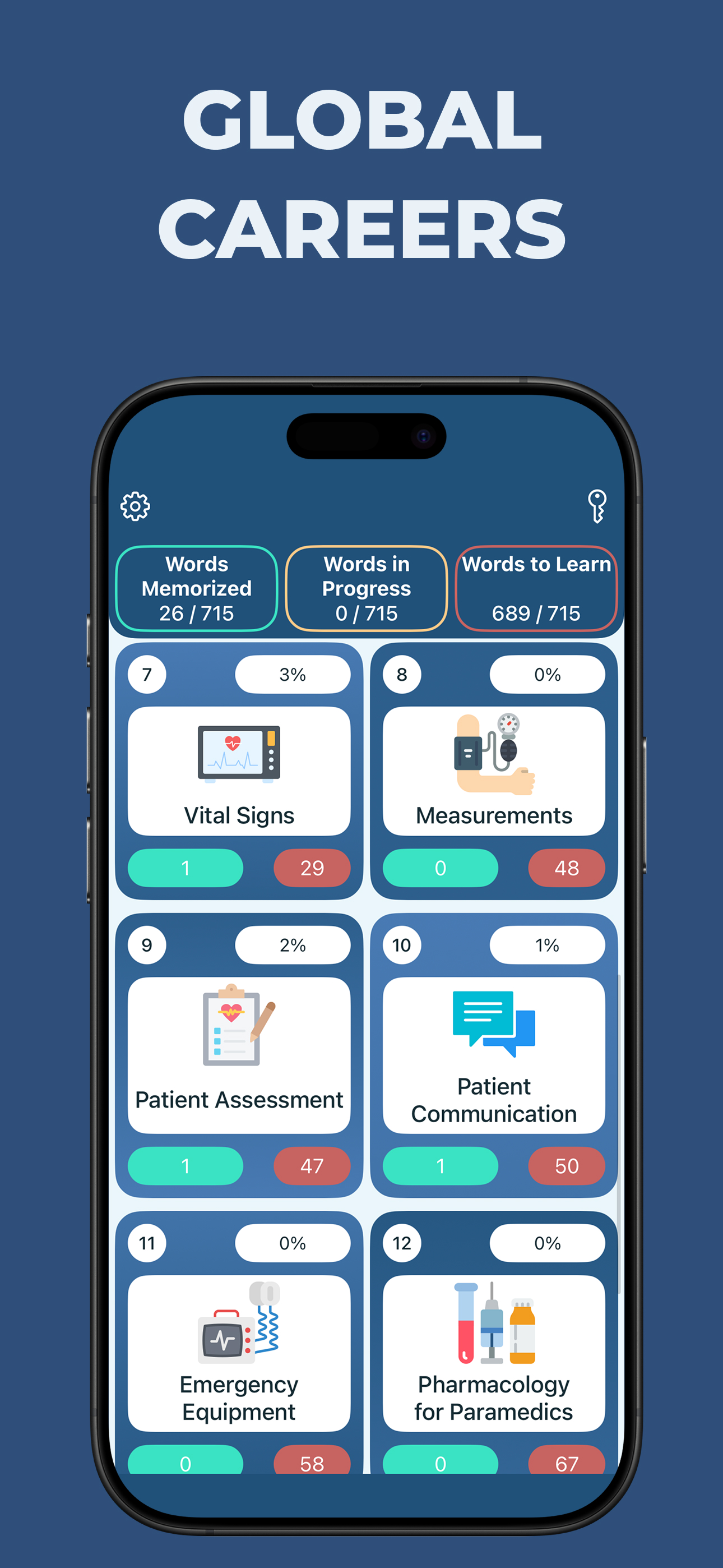 English for Paramedics: Terms