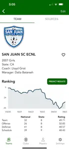 Soccer Rankings screenshot #2 for iPhone