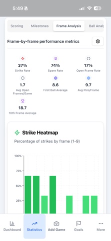 Pinlytics screenshot