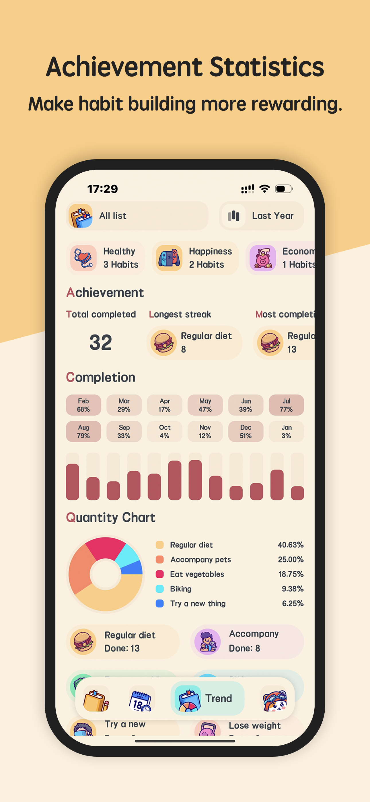 Meow Habits - habit tracker screenshot 5