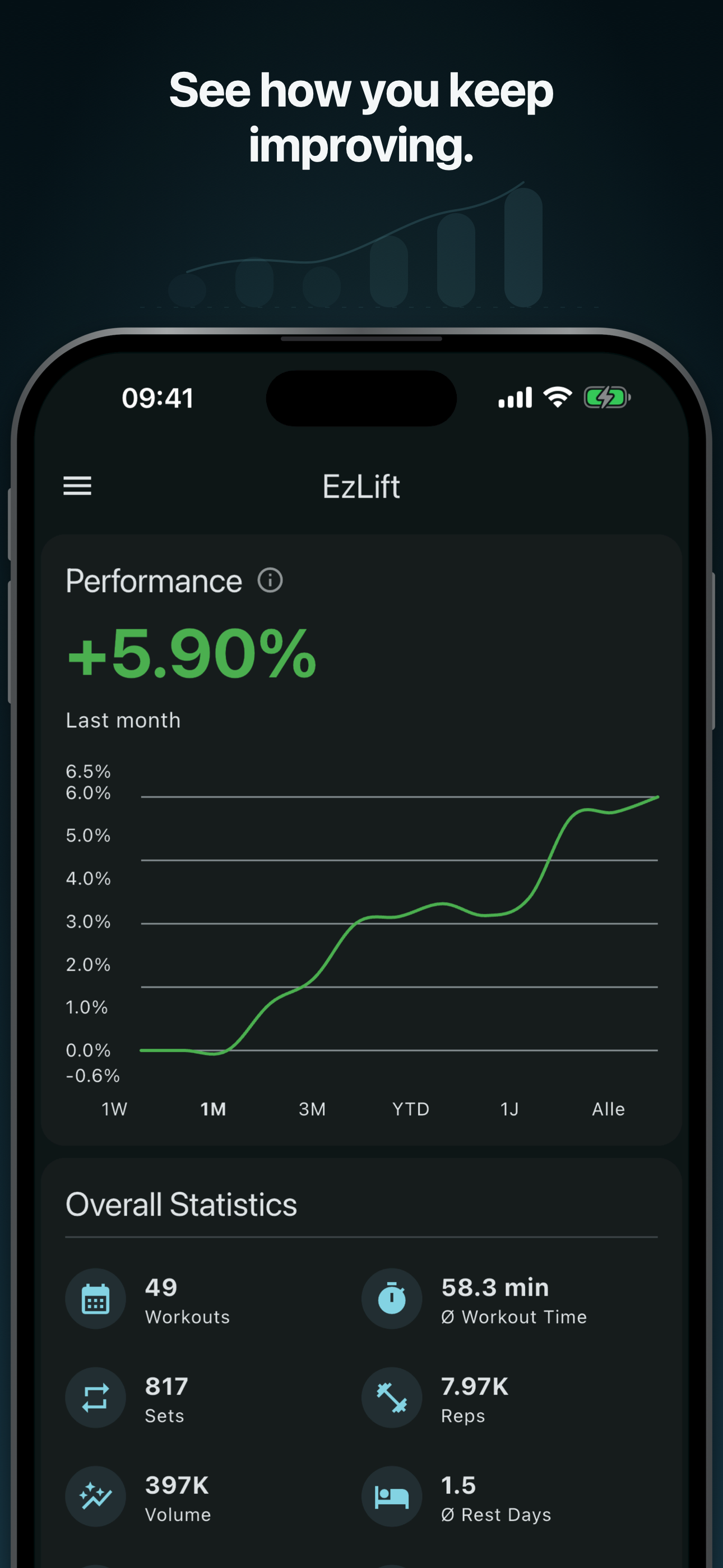 EzLift screenshot 2