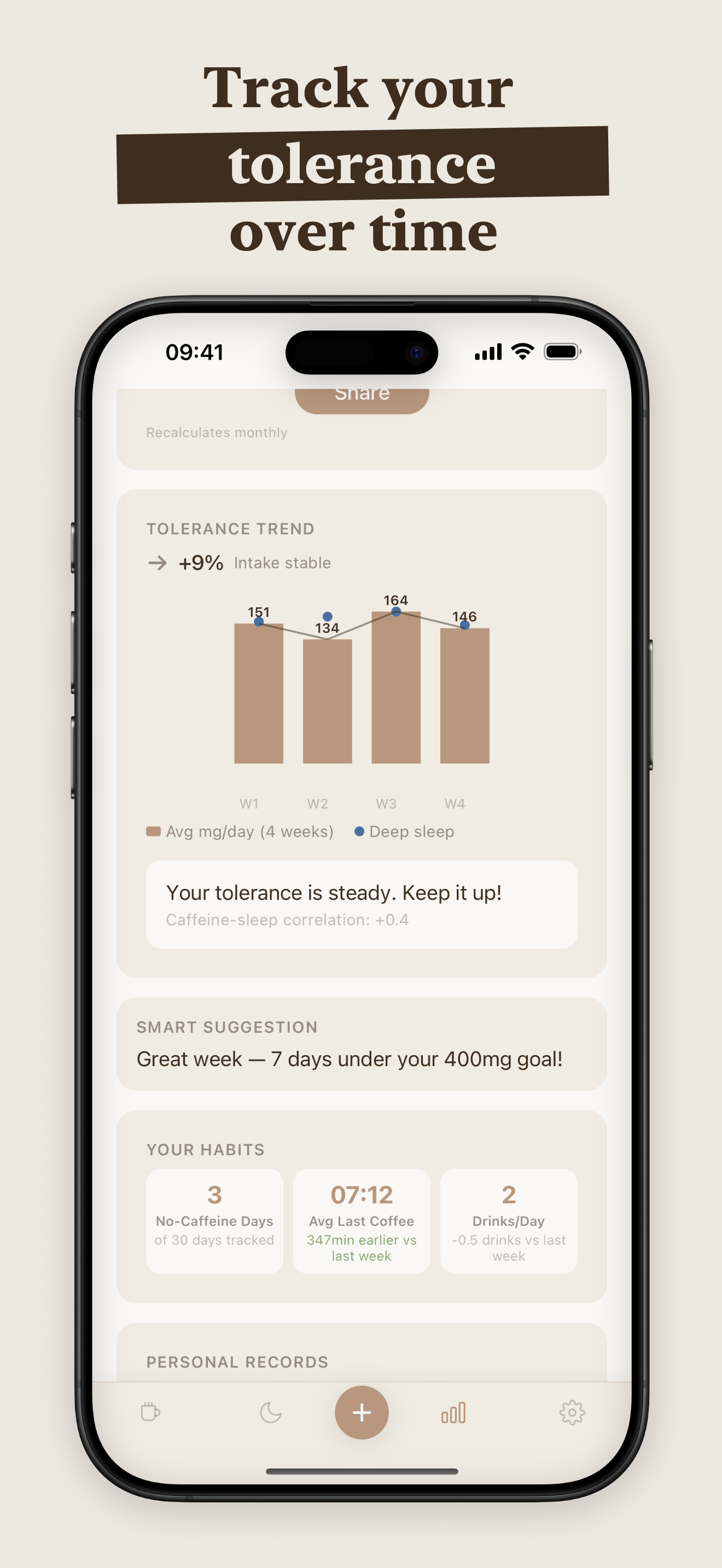 Koffee - Caffeine Tracker